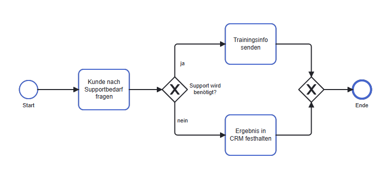 Datei:CPD interactive diagram.png
