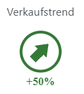 Datei:Extension KPIVisuals - Trendindikator.png