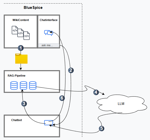 Datei:Integrated wiki chatbot.png
