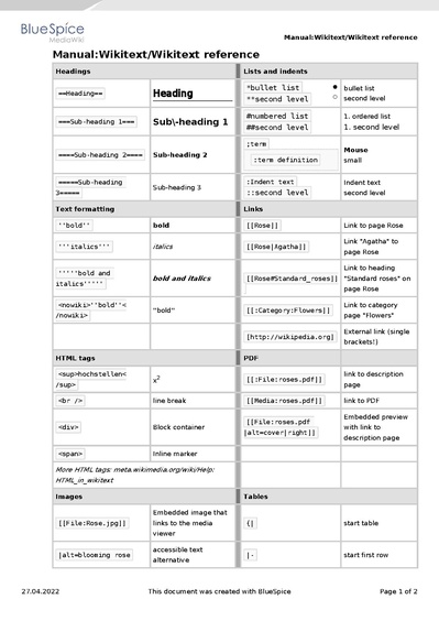 Manual:Manual Wikitext Wikitext reference.pdf
