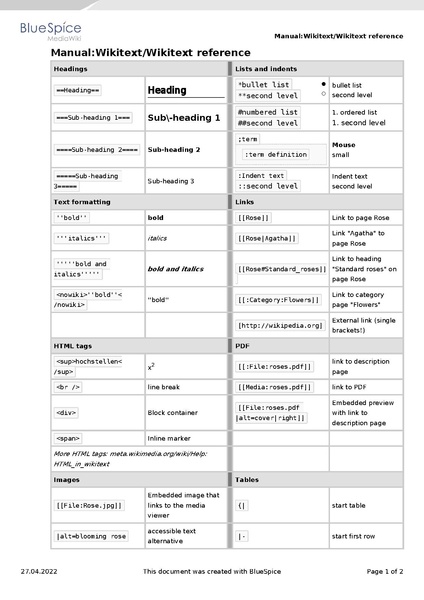Datei:Manual:Manual Wikitext Wikitext reference.pdf