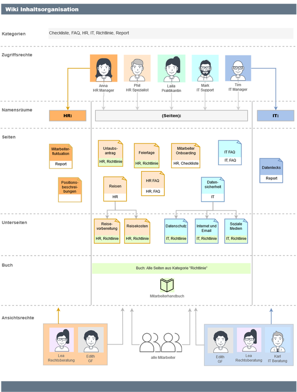 Infografik als grafische Zusammenfassung des Anwendungfalls