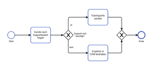 CPD interactive diagram.png