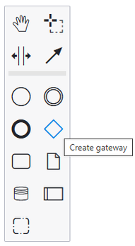 bpmb shapes with the gateway shape selected