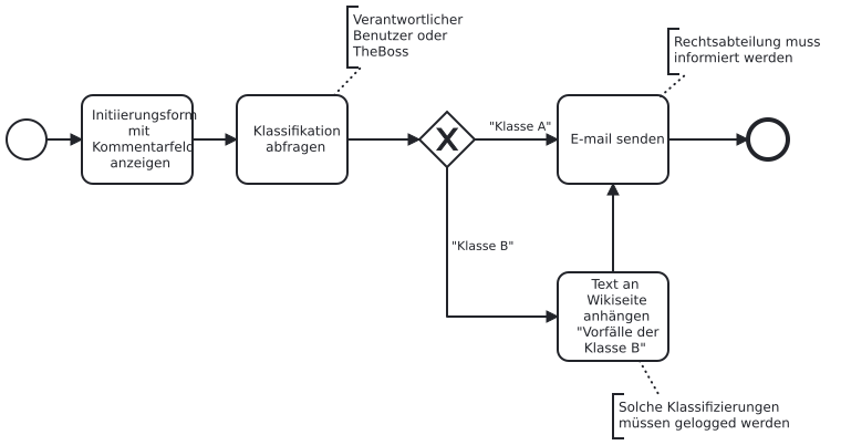 Datei:Handbuch:Workflows-tutorial-diagramm-de.svg