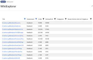 Handbuch:Erweiterung BlueSpiceWikiExplorer 1744113603240.png