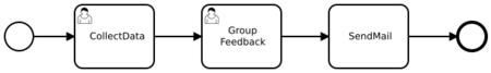 BPMN Diagramm des Workflows "Gruppen-Feedback"
