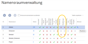 Handbuch:rating-namensraum-aktivieren.png