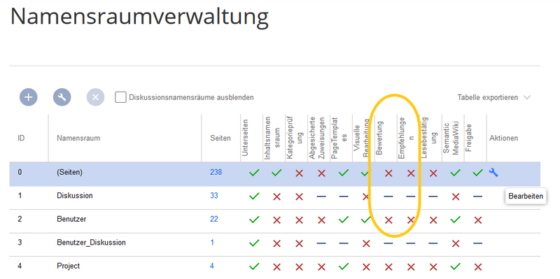 Datei:Handbuch:rating-namensraum-aktivieren.png