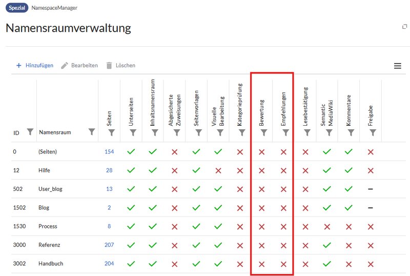 Datei:Handbuch:Erweiterung BlueSpiceRating 1744187020417.png