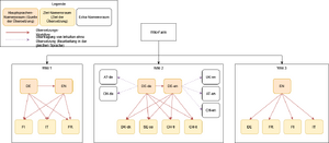 Handbuch:Erweiterung BlueSpiceTranslationTransfer-Wiki-Struktur.png