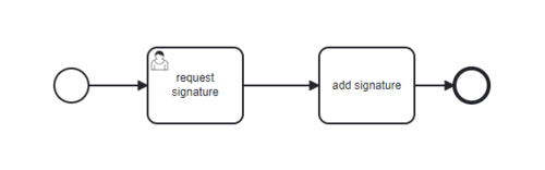 BPMN-Diagramm mit zwei Schritten