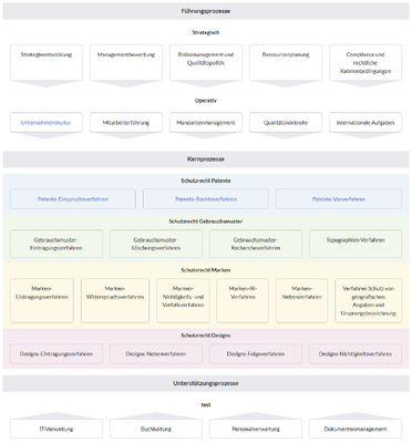 Ausgabe von Stylesheet 1