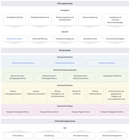 Ausgabe von Stylesheet 1