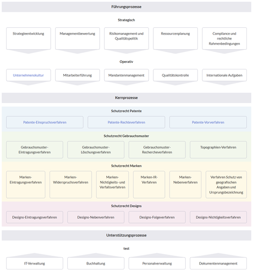 Ausgabe von Stylesheet 1