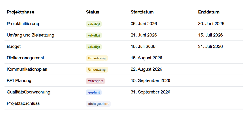 Datei:Content Droplet StatusBadge.png