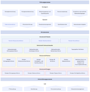 HW-prozesslandkarte textbasiert stil2.png