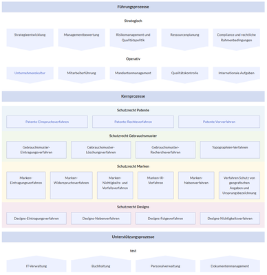 Ausgabe von Stylesheet 2