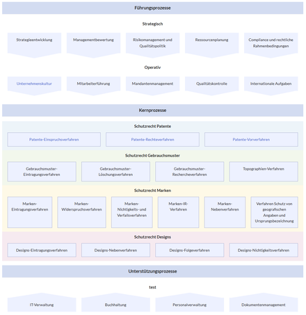 Ausgabe von Stylesheet 2
