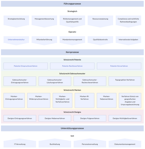 Ausgabe von Stylesheet 2