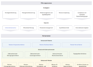 HW-prozesslandkarte textbasiert.png