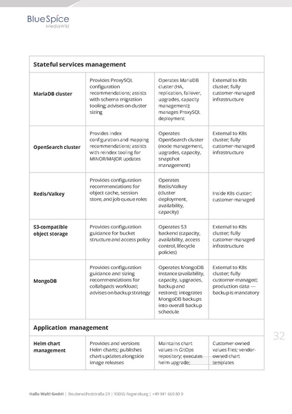 Datei:Whitepaper BlueSpice at Enterprise Scale EN.pdf