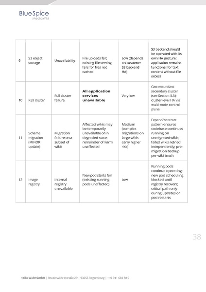 Datei:Whitepaper BlueSpice at Enterprise Scale EN.pdf