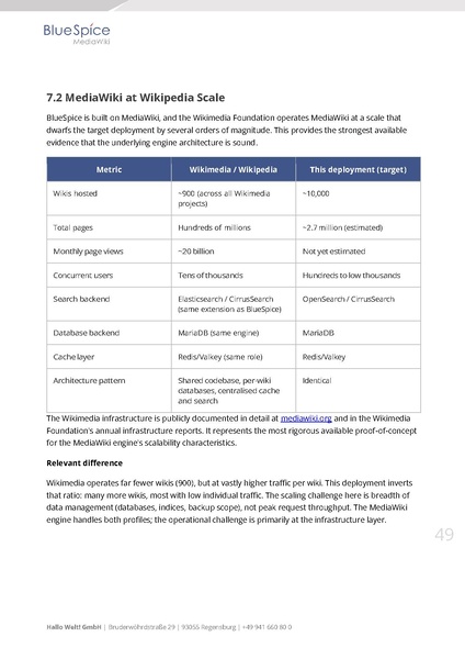 Datei:Whitepaper BlueSpice at Enterprise Scale EN.pdf
